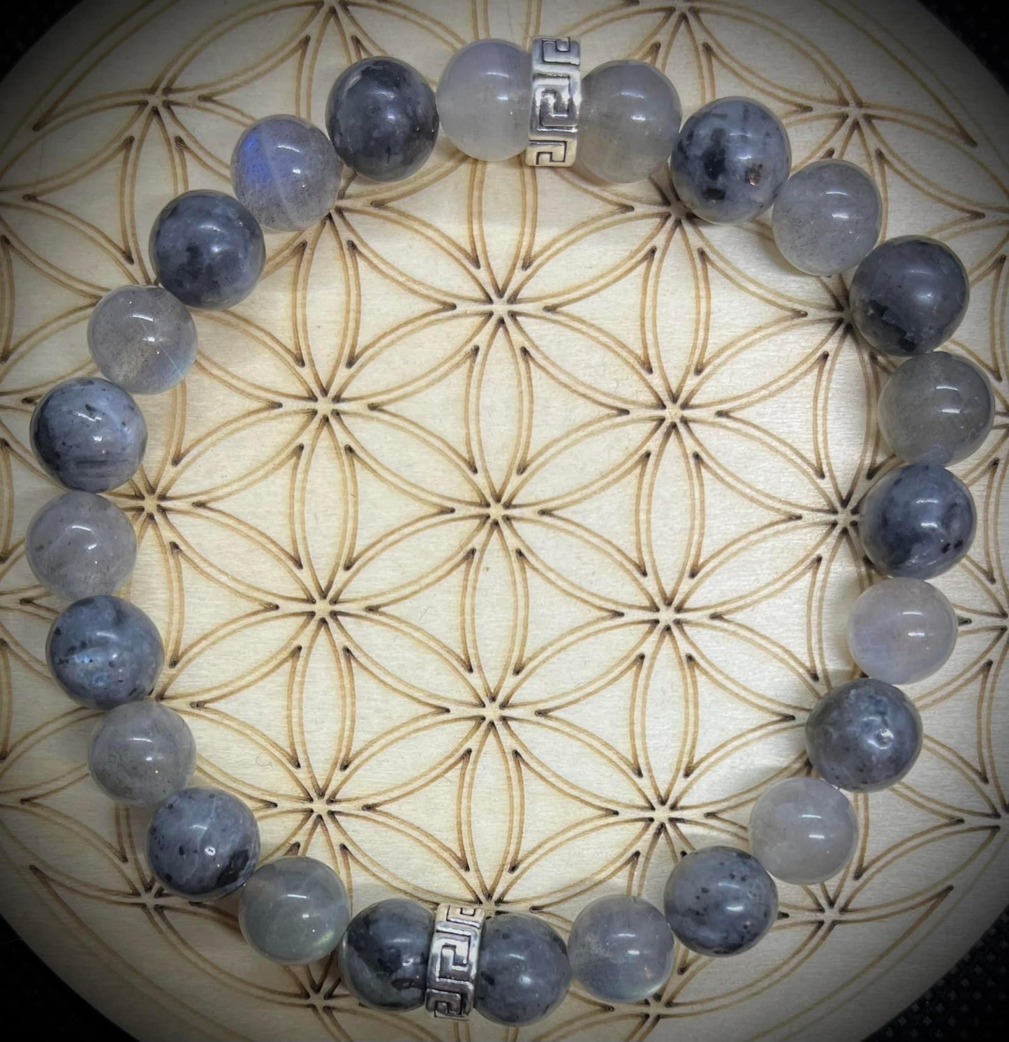 Transformation & Protection